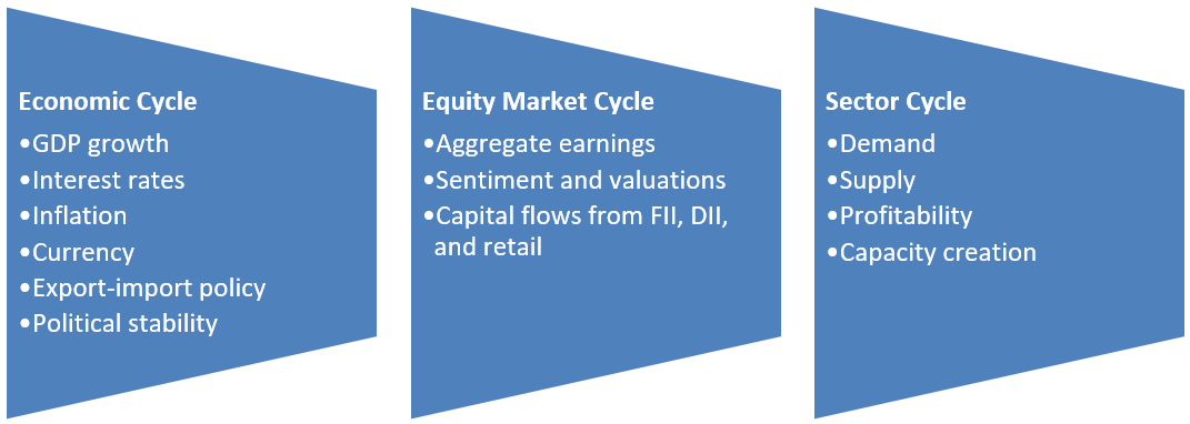 Investment approach