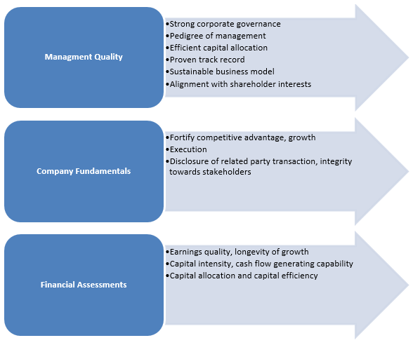 Stock selection criteria