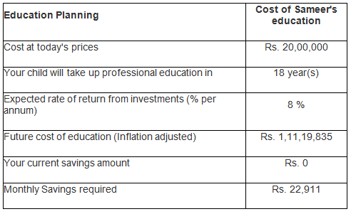 Advisorkhoj Education Planner Calculator and got the following result Advisorkhoj Education Planner Calculator and got the following result