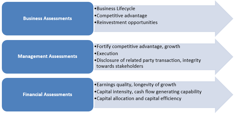 Stock Selection Approach