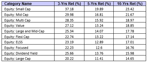 Mutual Funds - Returns of the aggregate of the regular-growth plan of HDFC Small Cap Fund