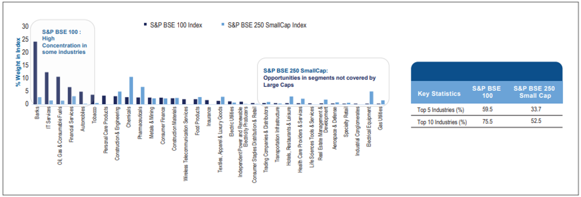 Mutual Funds - Small Caps provide investment opportunities in segments of the economy