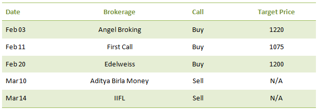 ICICI Bank table