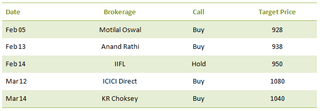Mahindra and Mahindra table