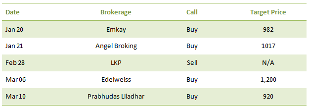 Reliance Industries table