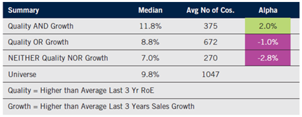 Investment Process in Indian Markets