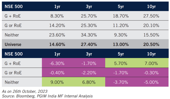 Market Outlook