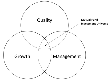 Stock Selection