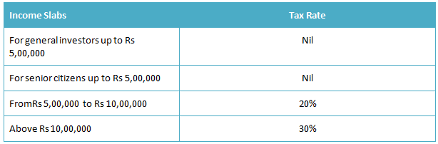 Income Tax Slabs Income Tax Slabs