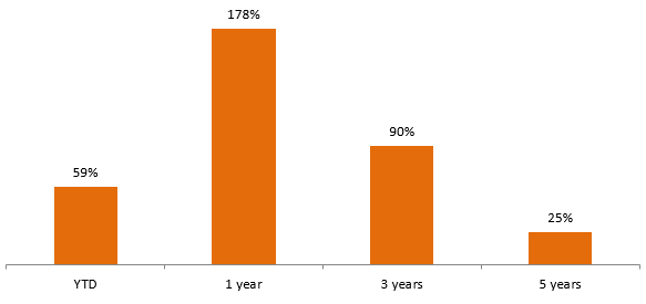 Government policy can help in significant wealth creation for investors