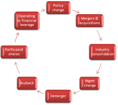 Kotak Special Opportunities