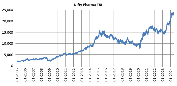 Nifty Pharma TRI
