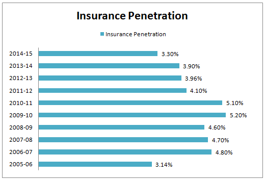 What is Life Insurance and why you must have it