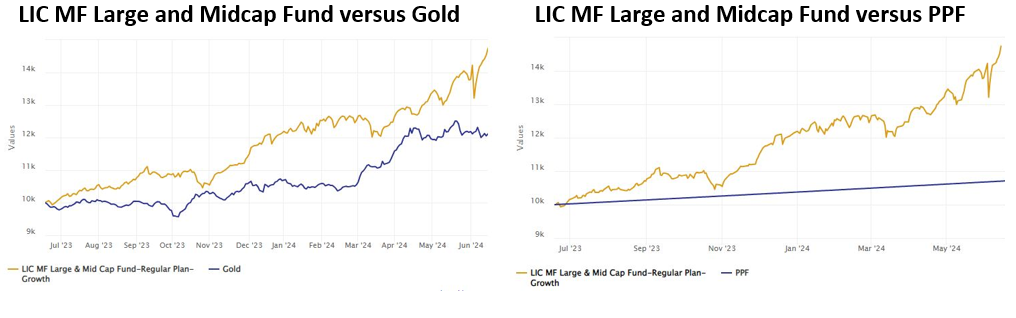 LIC MF Large and Midcap Fund versus Gold and PPF