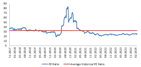 Good time to invest in Large and Midcap Funds