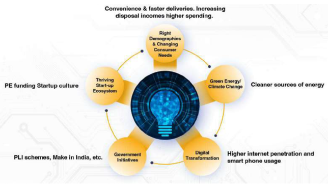 Inflection point of Innovation