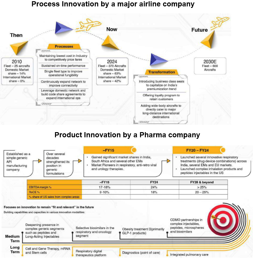 Process Innovation by a major airline company and Pharma company