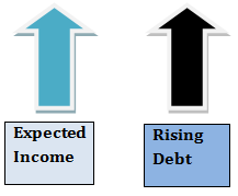 Personal Finance - Expected Income and Rising Debt Personal Finance - Expected Income and Rising Debt