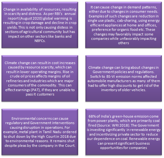 How climate change affects businesses How climate change affects businesses