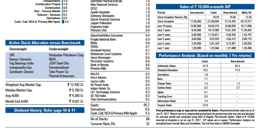 Sundaram Mutual Fund January 2017 factsheet Sundaram Mutual Fund January 2017 factsheet