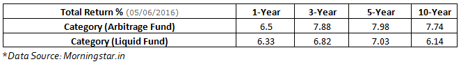 Arbitrage funds versus liquid funds Arbitrage funds versus liquid funds