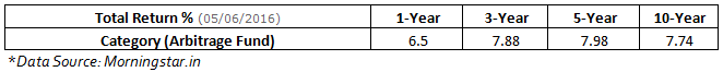 Returns of arbitrage funds Returns of arbitrage funds