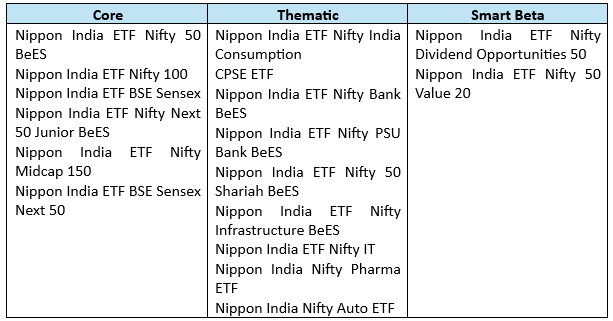 Nippon India MF has 17 ETFs which track domestic equity indices