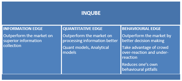 INQUBE Investment Philosophy