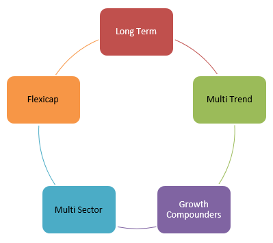 Portfolio Characteristics