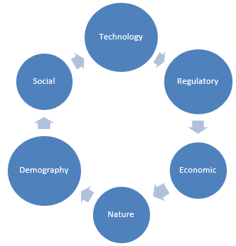 Source of megatrends