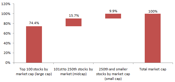 Percentage of the 6 month average market capitalization Percentage of the 6 month average market capitalization