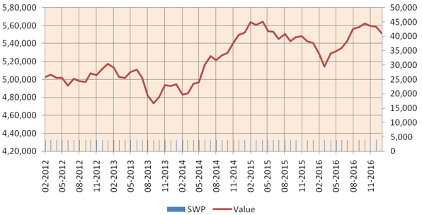 Mutual Funds - The cash flows in the SWP Mutual Funds - The cash flows in the SWP