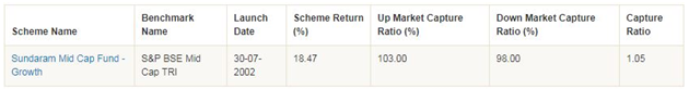Mutual Funds - Market capture ratios of Sundaram Midcap Fund Mutual Funds - Market capture ratios of Sundaram Midcap Fund