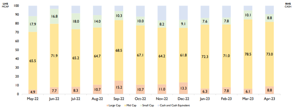 Mutual Funds - Investment Style