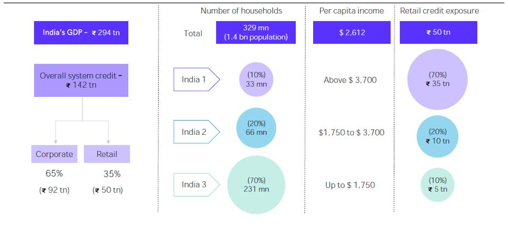 Consumer lending opportunity