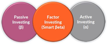 Factor indices