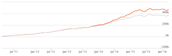 Equity Funds ELSS Tax Savers - The returns of Rs 5,000 monthly Systematic Investment Plan in Birla Sun Life Tax Relief 96 fund over the last 5 years Equity Funds ELSS Tax Savers - The returns of Rs 5,000 monthly Systematic Investment Plan in Birla Sun Life Tax Relief 96 fund over the last 5 years