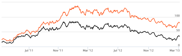 Equity Funds ELSS Tax Savers - The 3 year rolling returns of Birla Sun Life Tax Relief 96 Fund over the last 5 years Equity Funds ELSS Tax Savers - The 3 year rolling returns of Birla Sun Life Tax Relief 96 Fund over the last 5 years