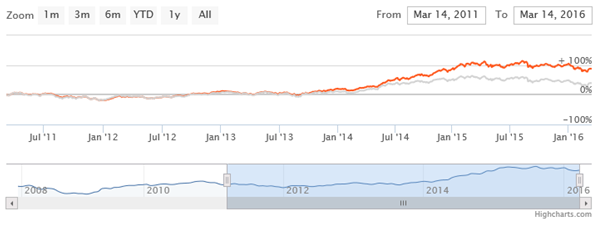 Equity Funds ELSS Tax Savers - The outperformance of Birla Sun Life Tax Relief 96 Fund is evident Equity Funds ELSS Tax Savers - The outperformance of Birla Sun Life Tax Relief 96 Fund is evident
