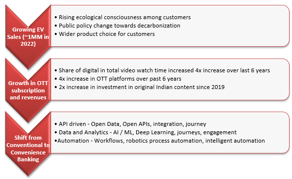 Mutual Funds - Some examples below from Automobile, Media and BFSI industry sectors