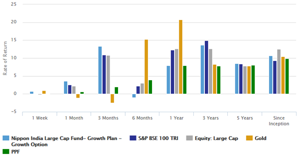 best performing mutual funds over the last 10 years