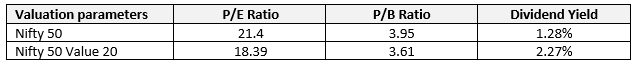 Mutual Fund - Valuation Statistics