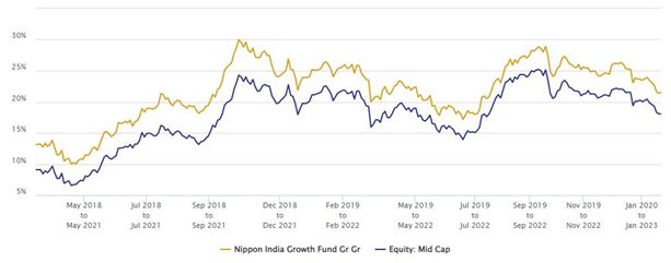 nippon-india-growth-fund-over-110-x-return-since-inception