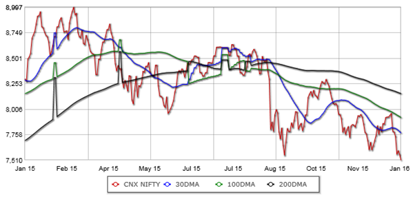Bearish Market Bearish Market