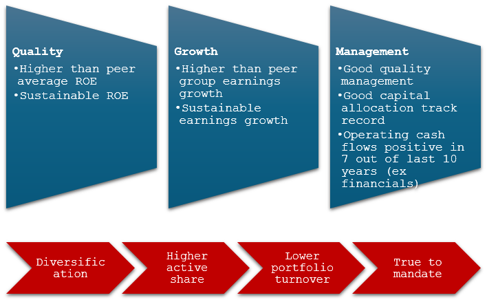 Stock Selection Strategy