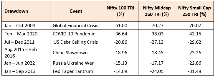 6 biggest drawdowns in the market in the last 20 years