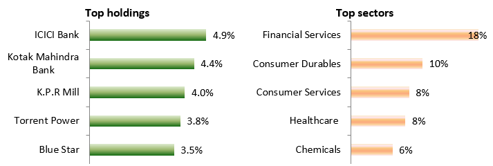 Current portfolio positioning