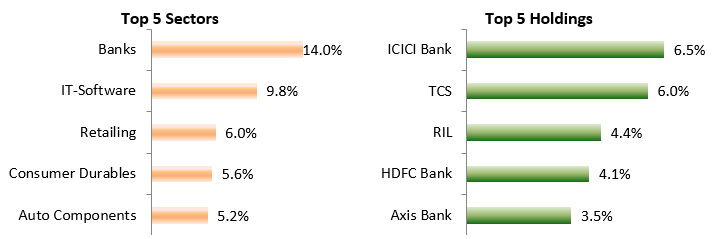 Current portfolio construction