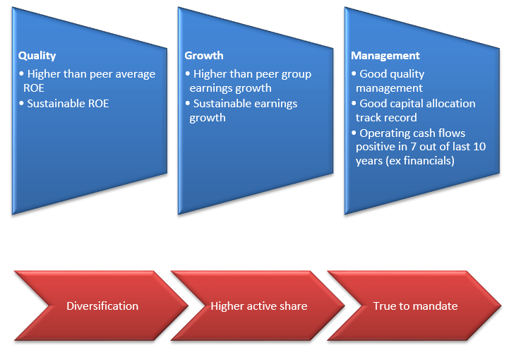 PGIM India Large and Midcap Fund – Stock Selection Principles