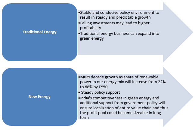 Barbell Investment Strategy